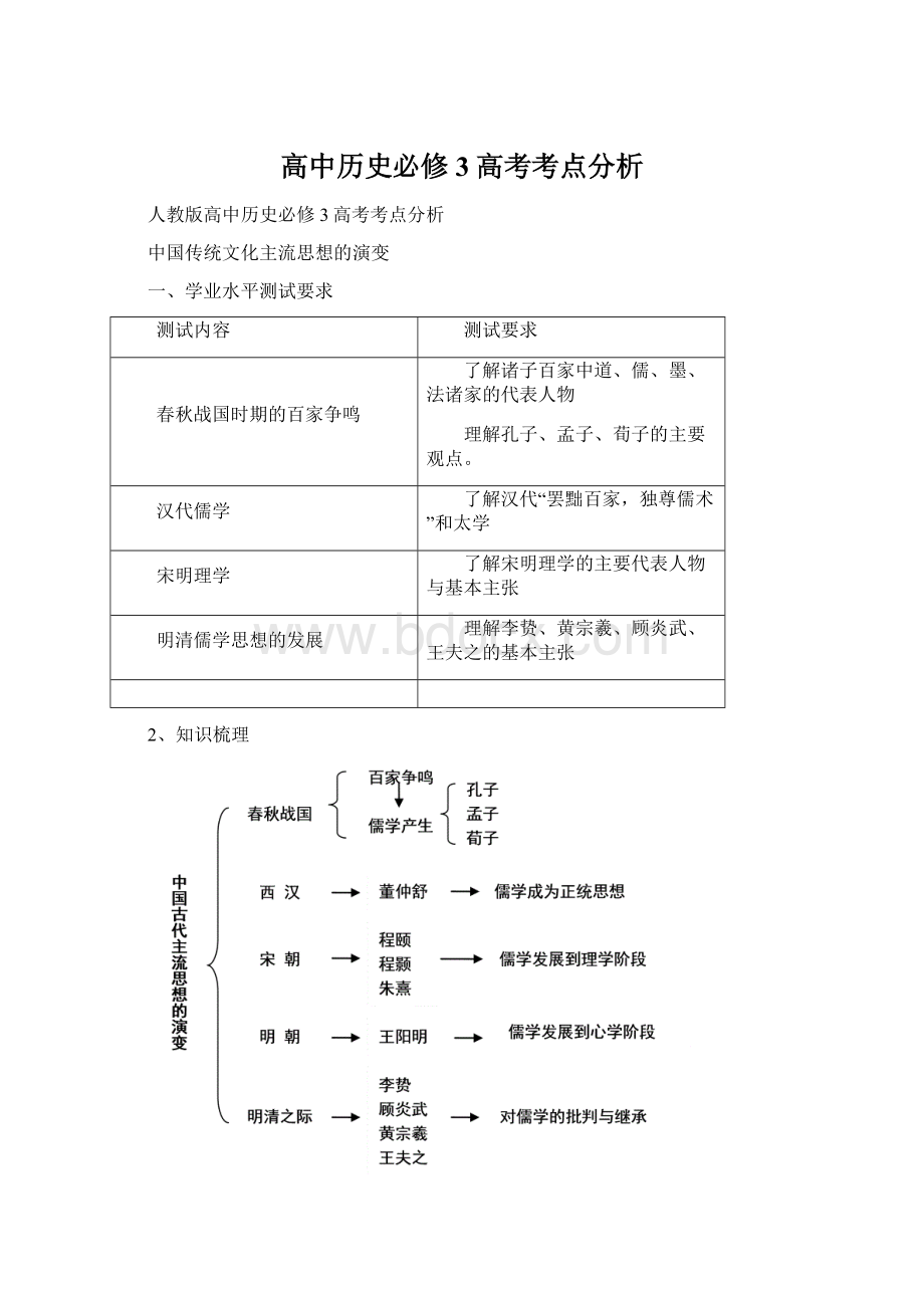 高中历史必修3高考考点分析.docx_第1页