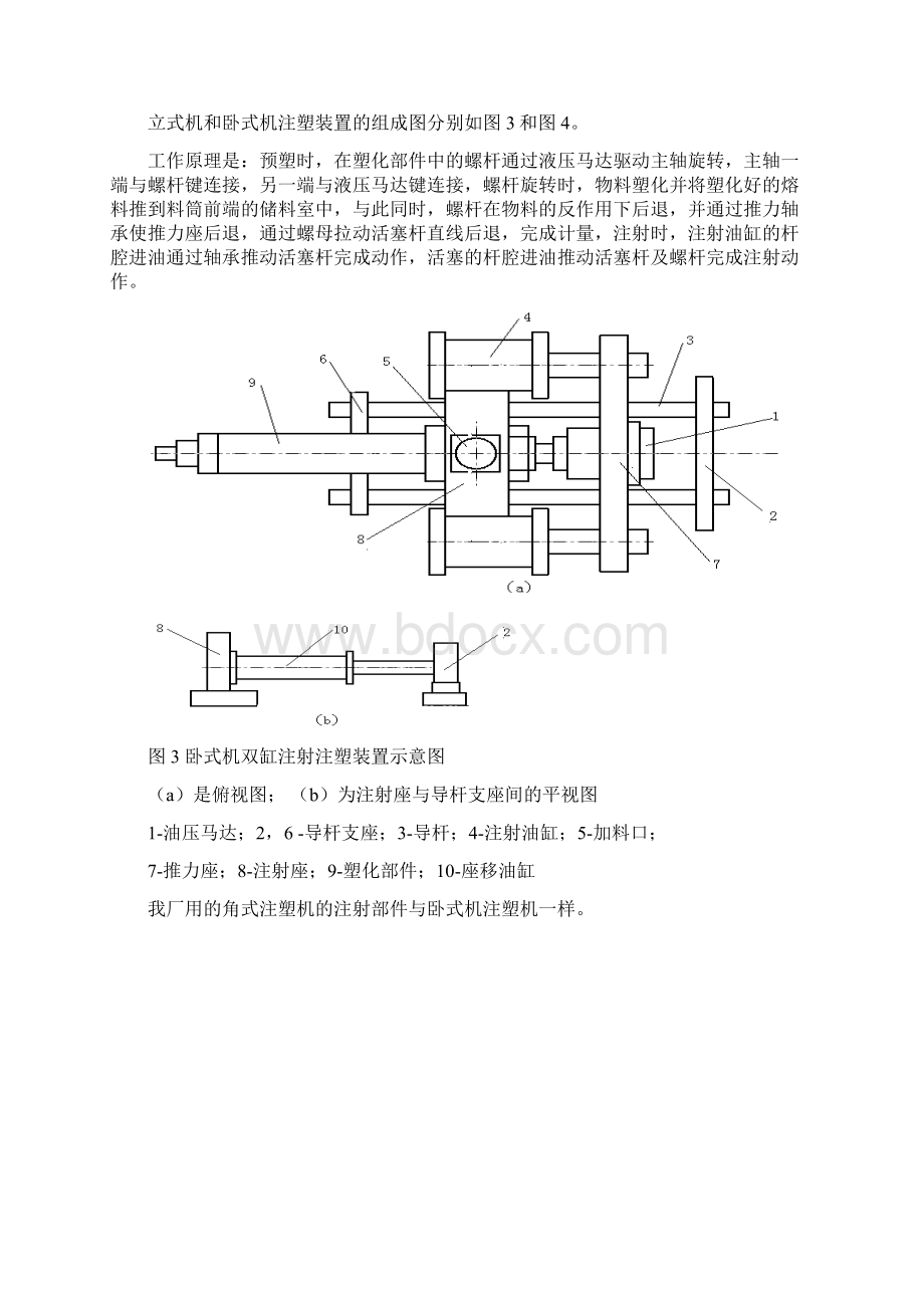 注塑机结构分析及其工作原理Word文档下载推荐.docx_第3页