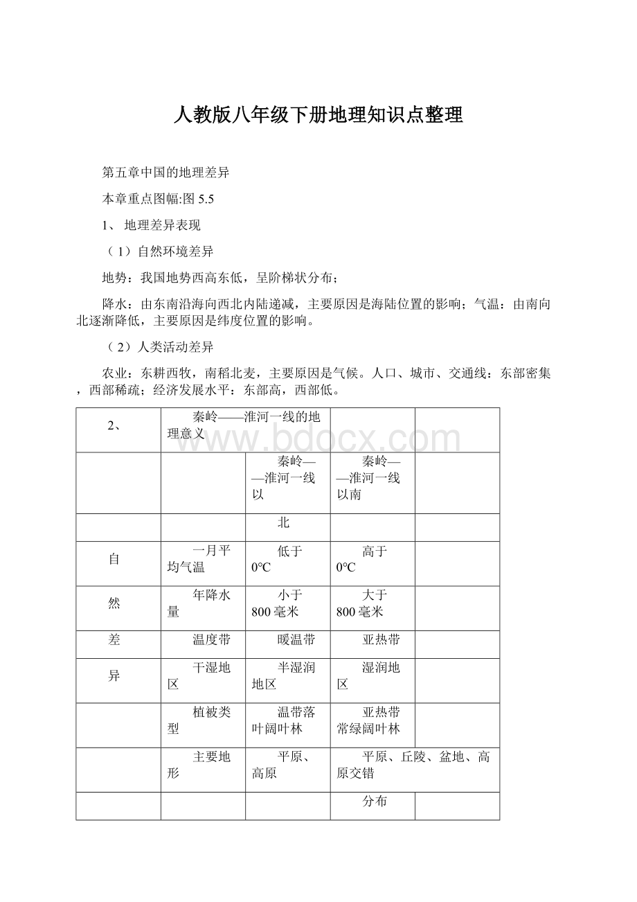 人教版八年级下册地理知识点整理Word文档格式.docx_第1页