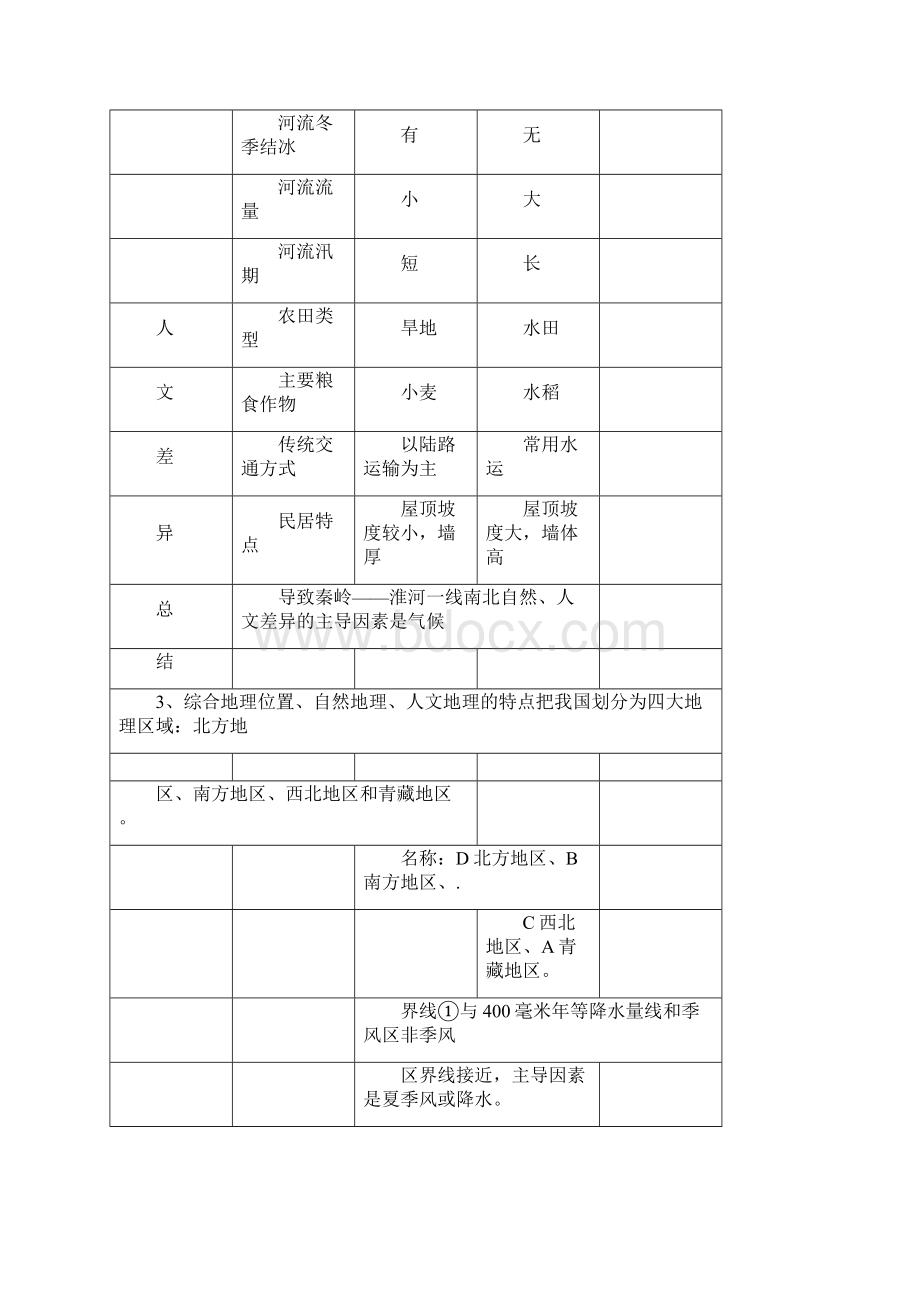 人教版八年级下册地理知识点整理Word文档格式.docx_第2页