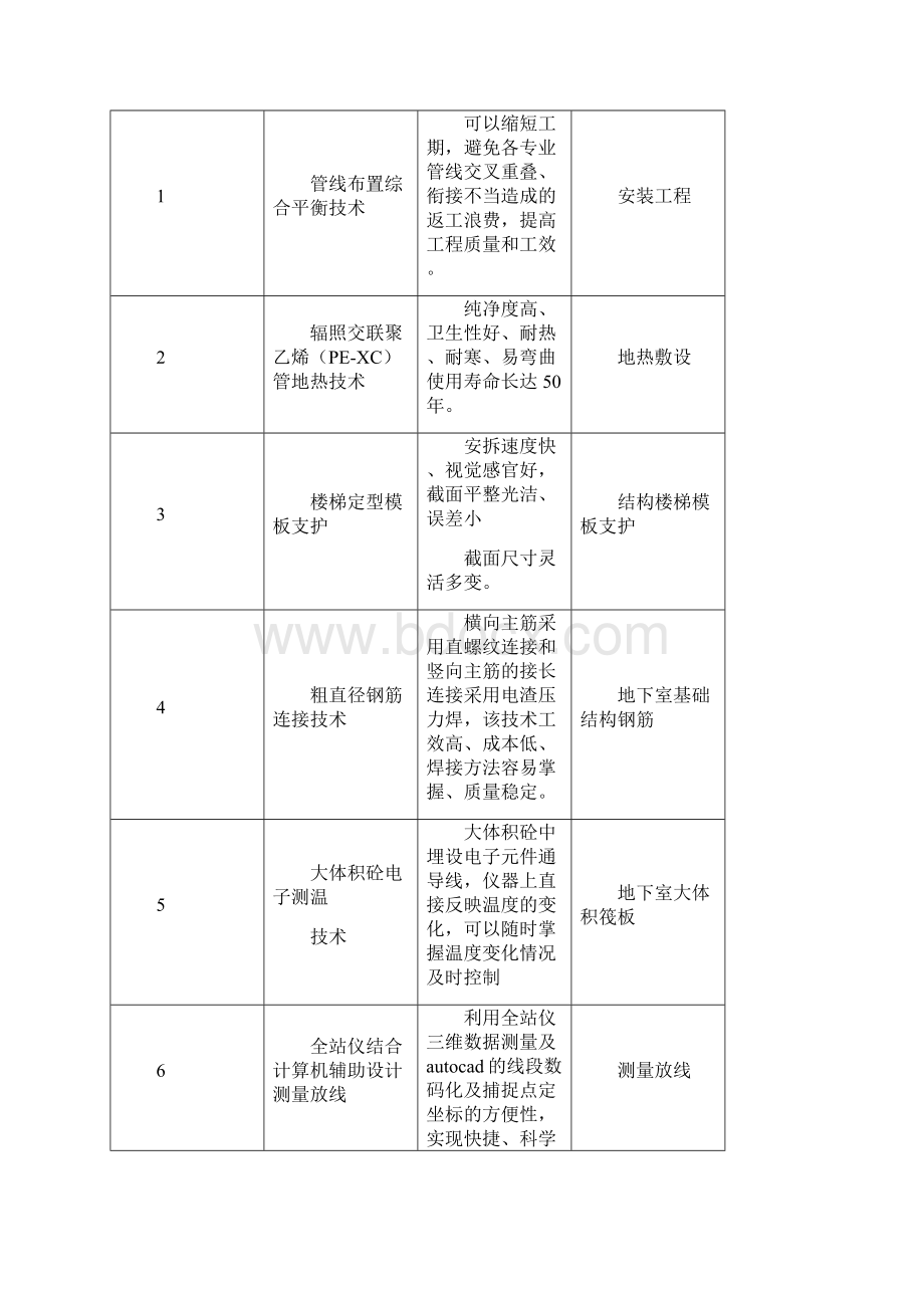 新工艺新技术新材料的使用及效果.docx_第2页