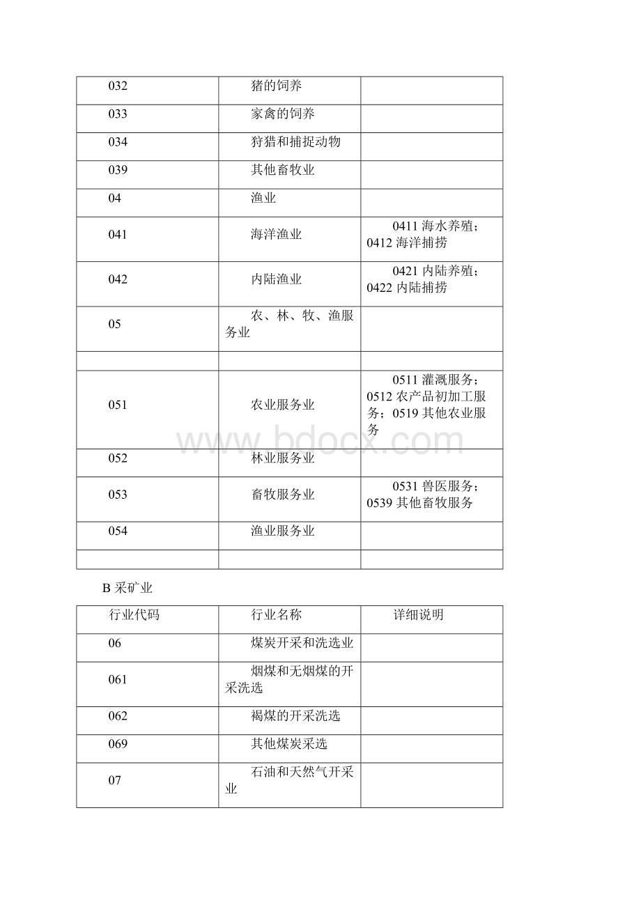 国民经济行业分类和代码查询表Word格式文档下载.docx_第2页