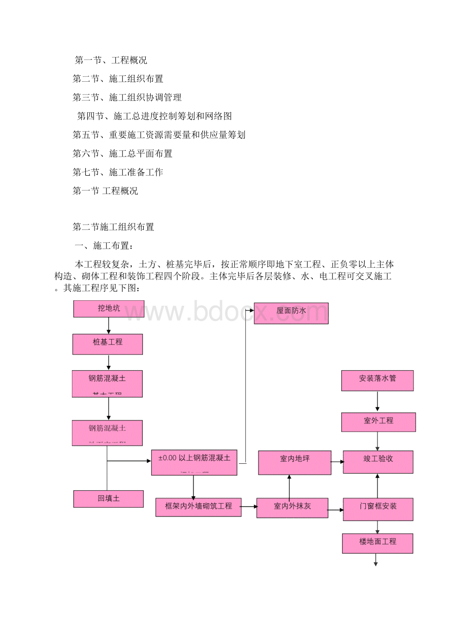 广州工程施工组织设计方案样本.docx_第3页