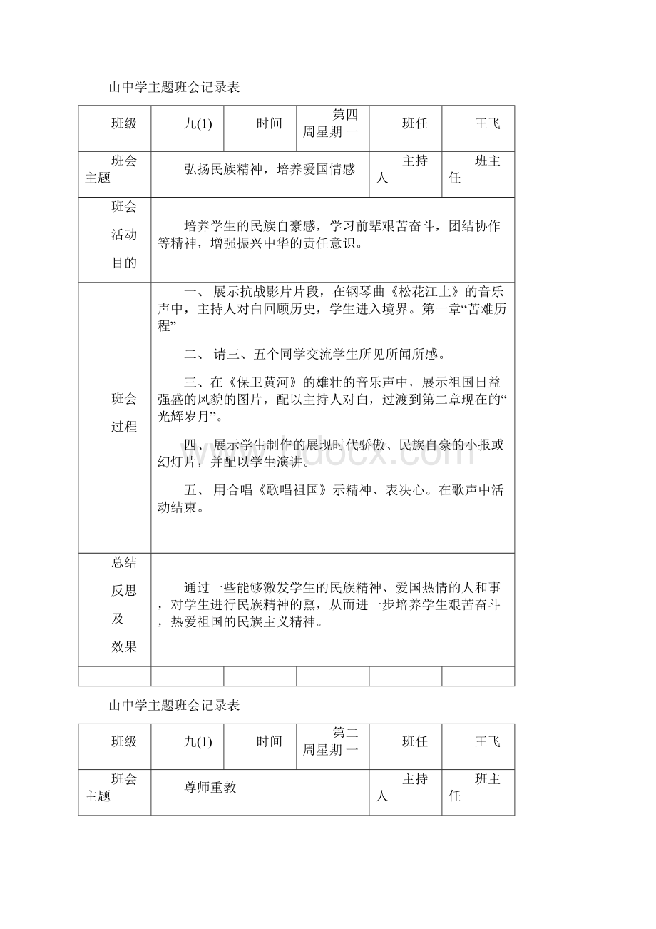 九年级班会记录表.docx_第2页