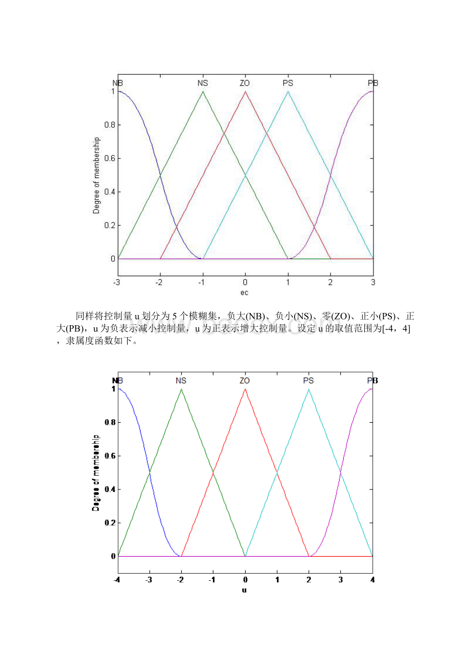 系统的模糊控制MATLAB实现Word格式文档下载.docx_第3页