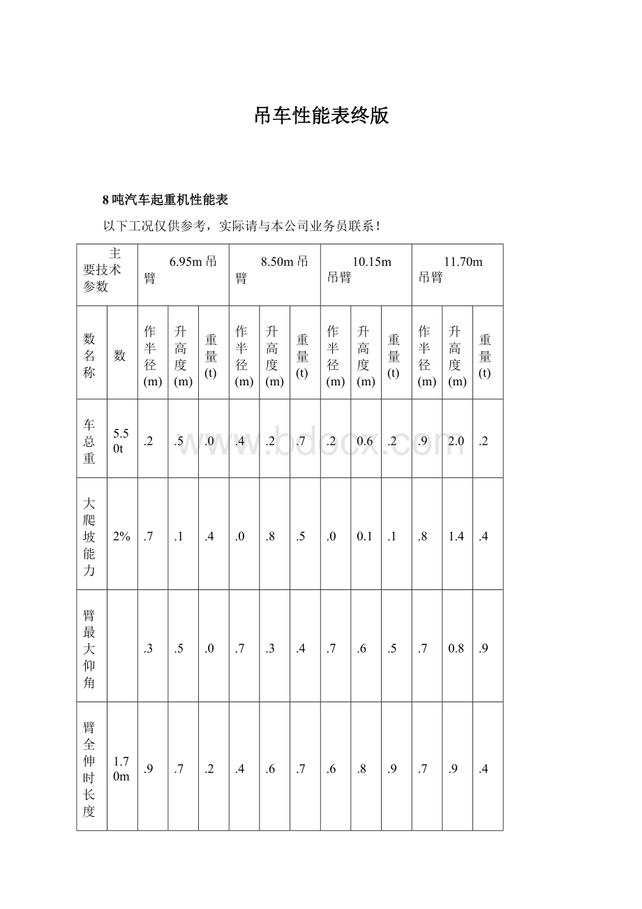 吊车性能表终版.docx_第1页