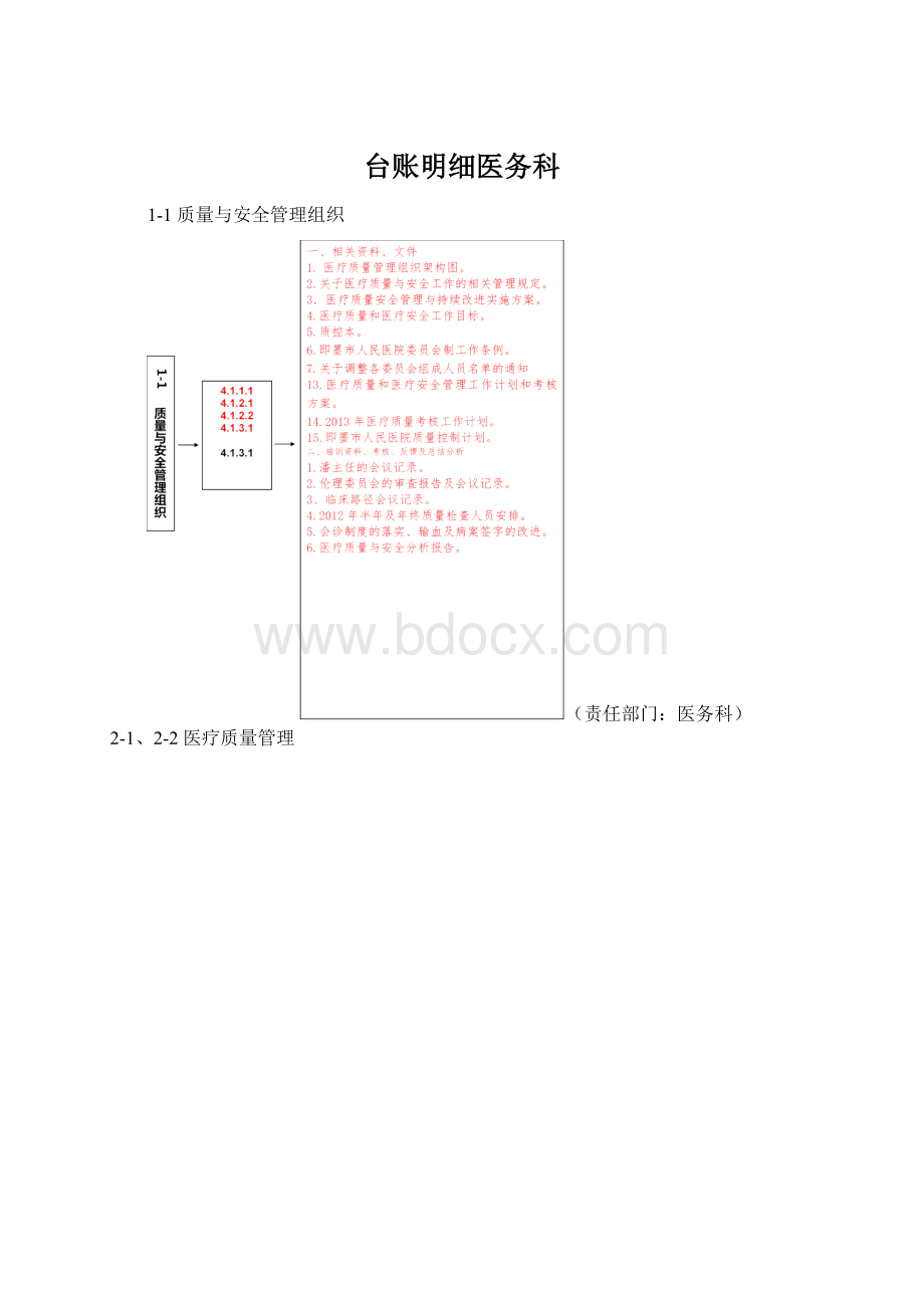 台账明细医务科.docx_第1页