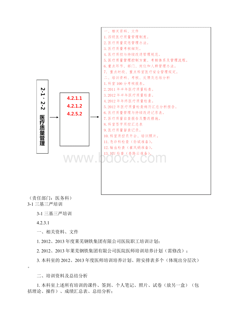 台账明细医务科Word文档格式.docx_第2页