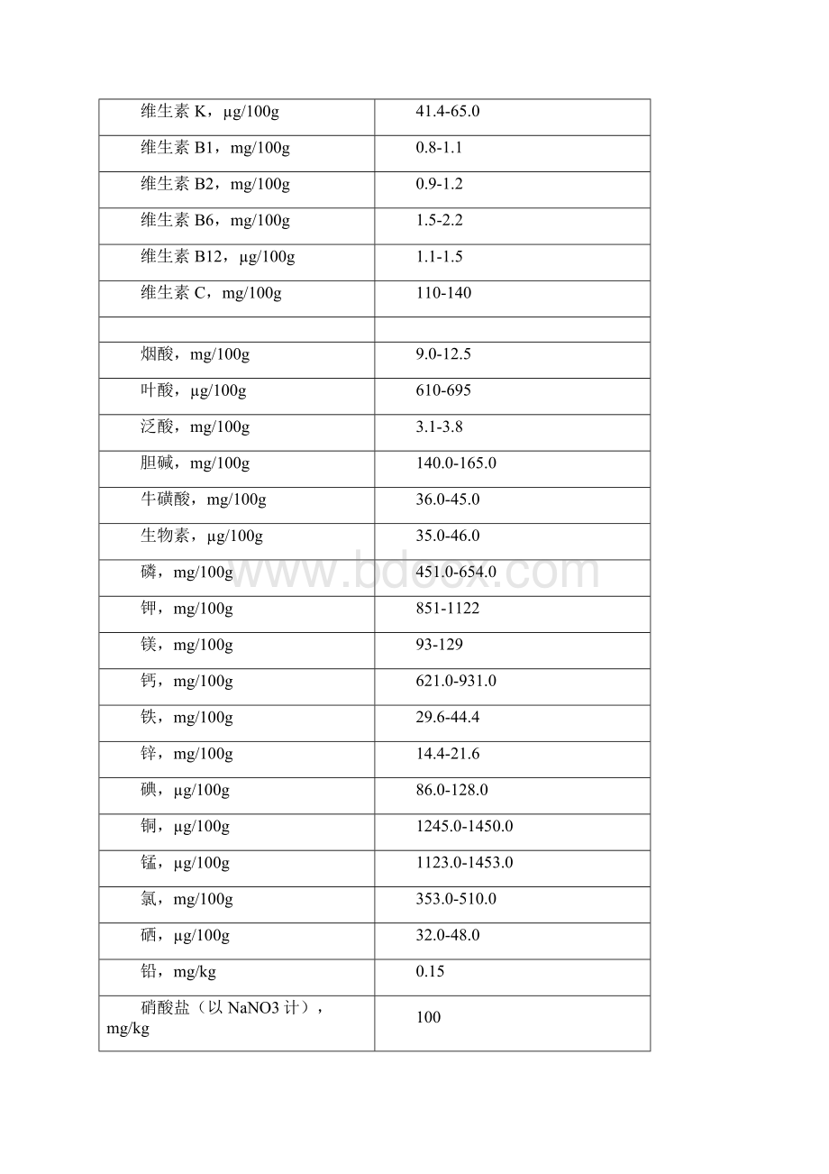 特殊医学用途配方食品配方起草说明.docx_第2页