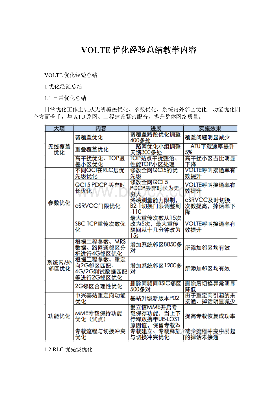 VOLTE优化经验总结教学内容.docx_第1页