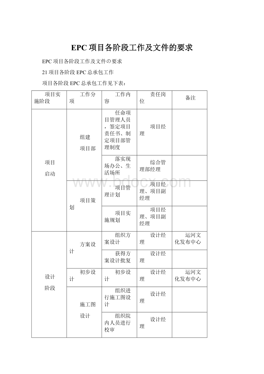 EPC项目各阶段工作及文件的要求Word文档下载推荐.docx