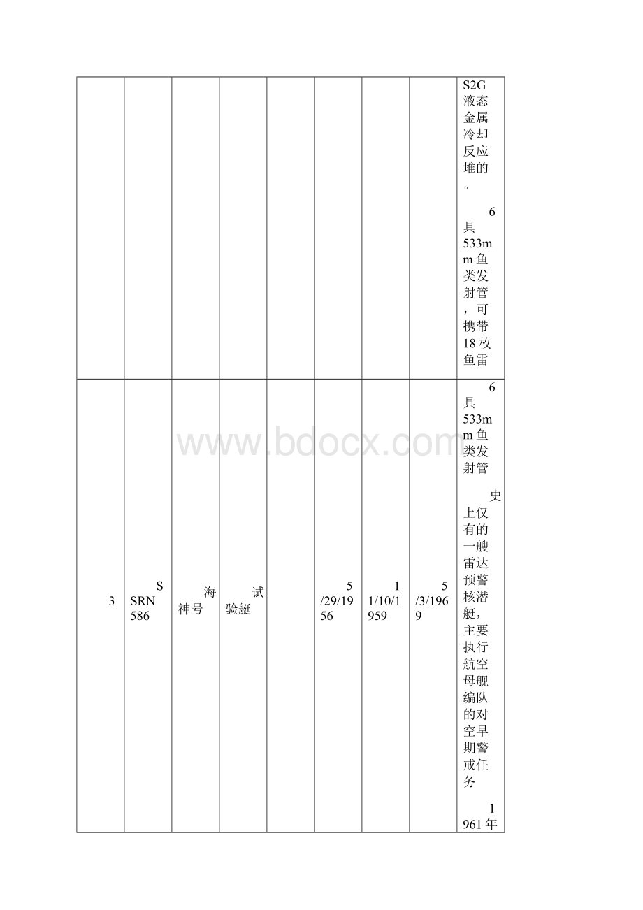 美国核潜艇史观 917Word下载.docx_第2页