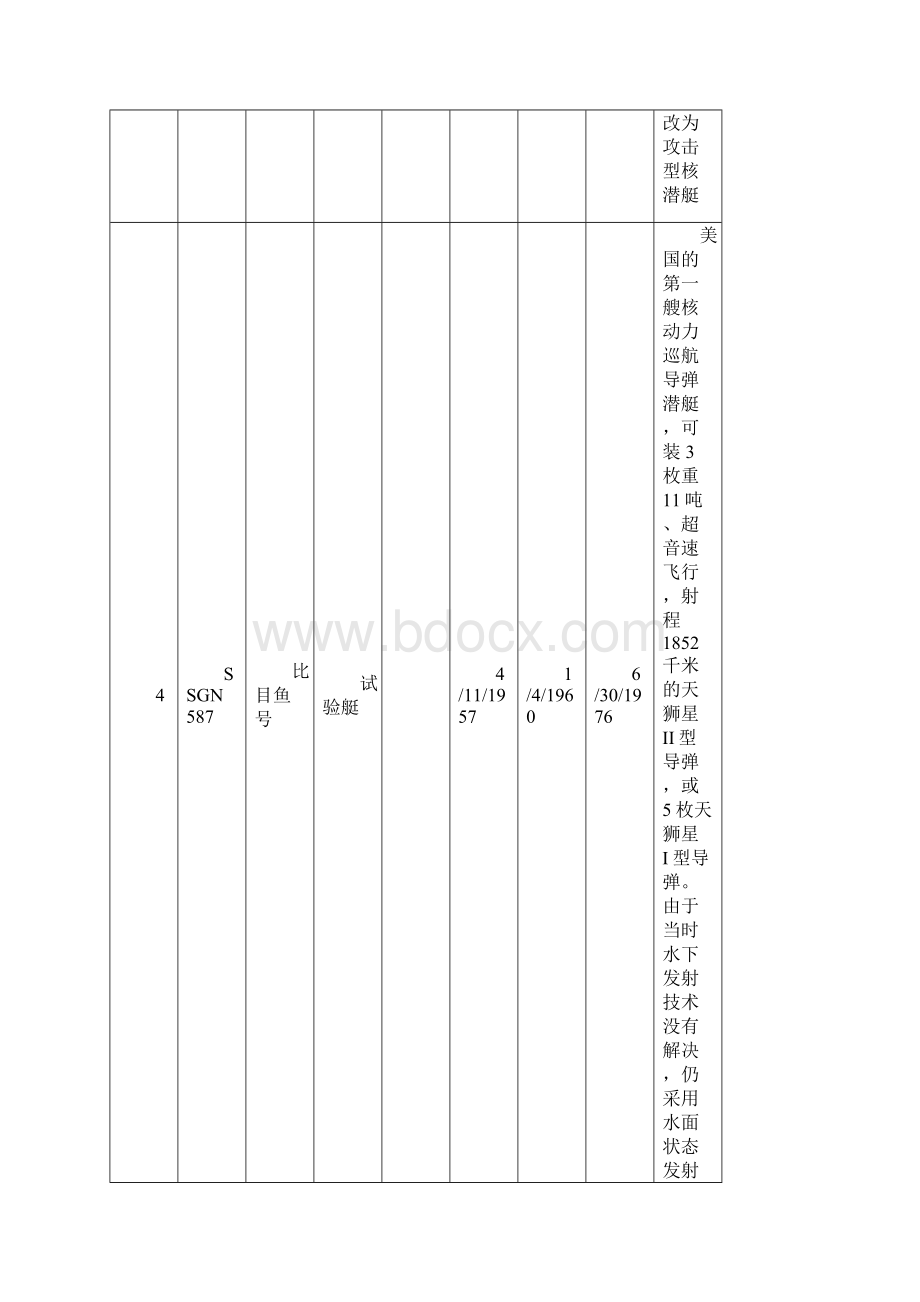 美国核潜艇史观 917Word下载.docx_第3页