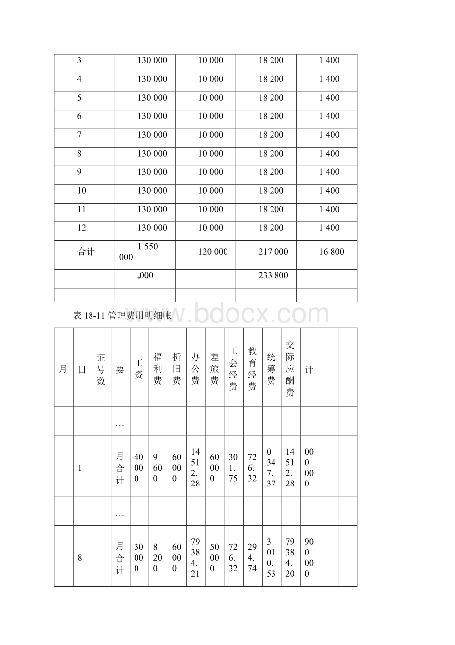 管理费用审计.docx_第2页