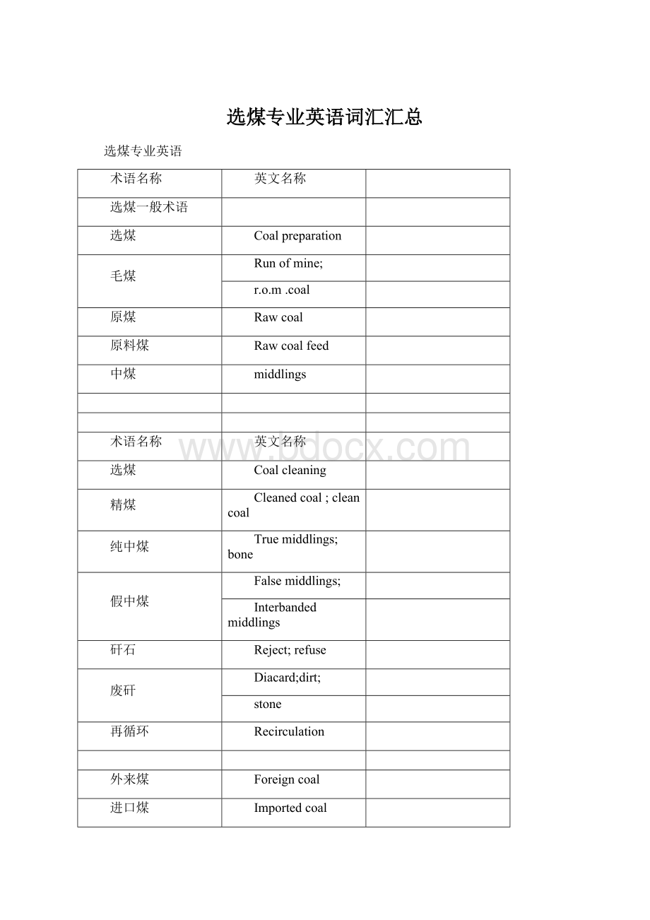 选煤专业英语词汇汇总Word格式.docx_第1页