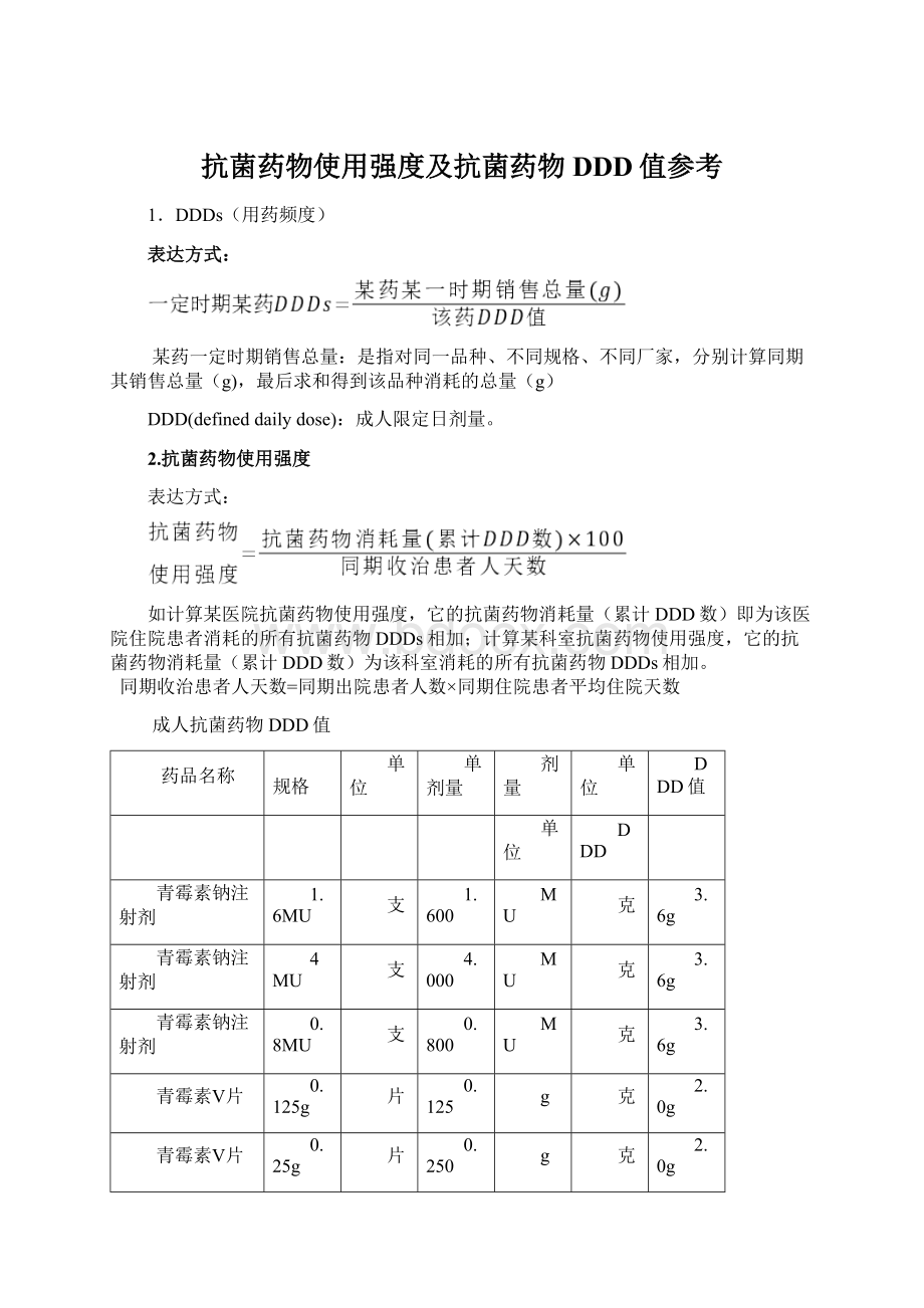 抗菌药物使用强度及抗菌药物DDD值参考.docx