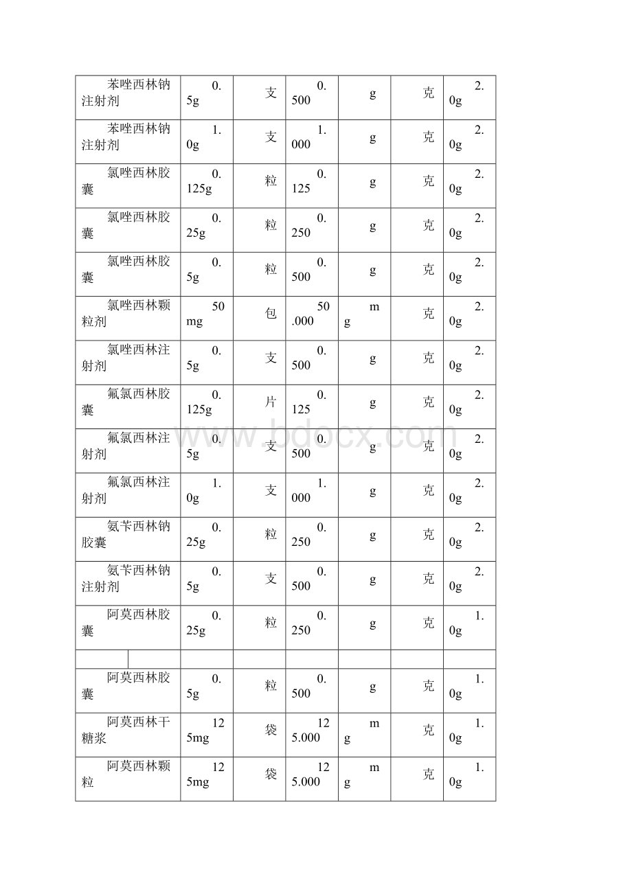 抗菌药物使用强度及抗菌药物DDD值参考Word文件下载.docx_第2页