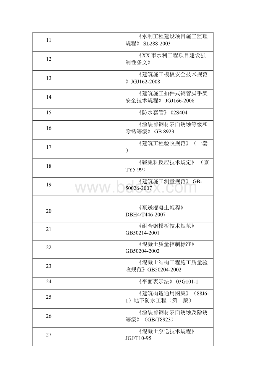 河道治理施组河道治理工程橡胶坝施工组织设计Word文档格式.docx_第2页