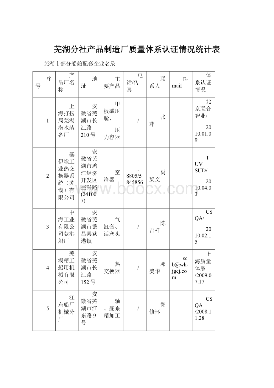 芜湖分社产品制造厂质量体系认证情况统计表.docx