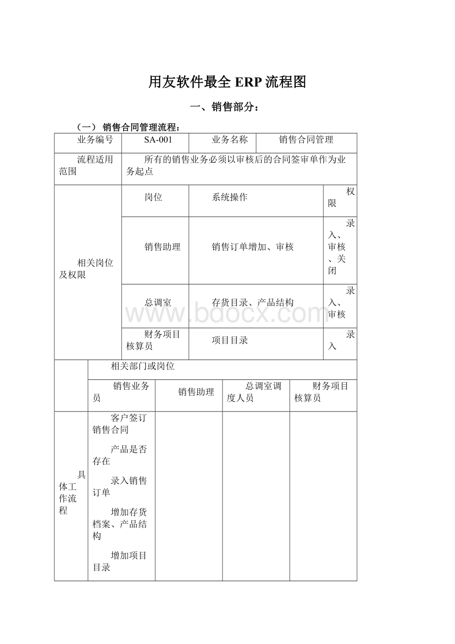 用友软件最全ERP流程图.docx_第1页