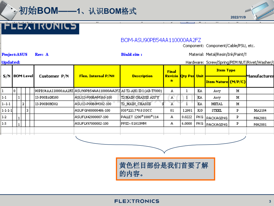 BOM相关知识培训资料.ppt_第3页