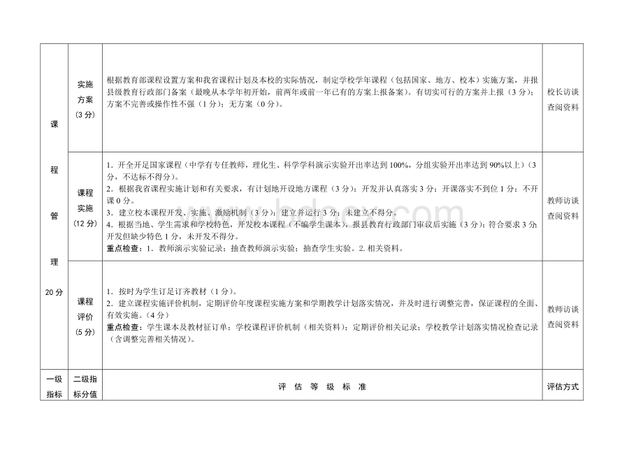 义务教育阶段学校教学评估标准及细则.doc_第3页