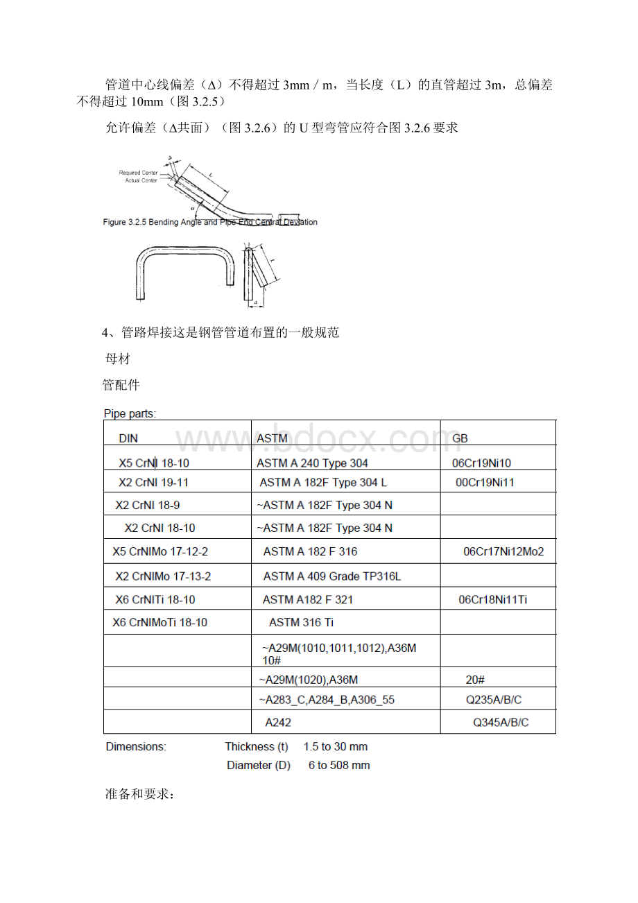 管道施工和检验通用规范.docx_第3页