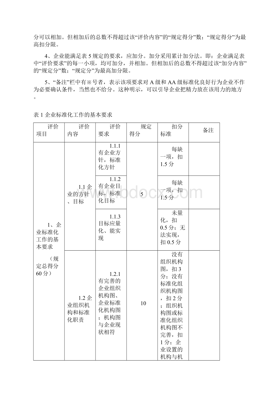 安徽省企业标准化良好行为确认评分表全级Word下载.docx_第2页