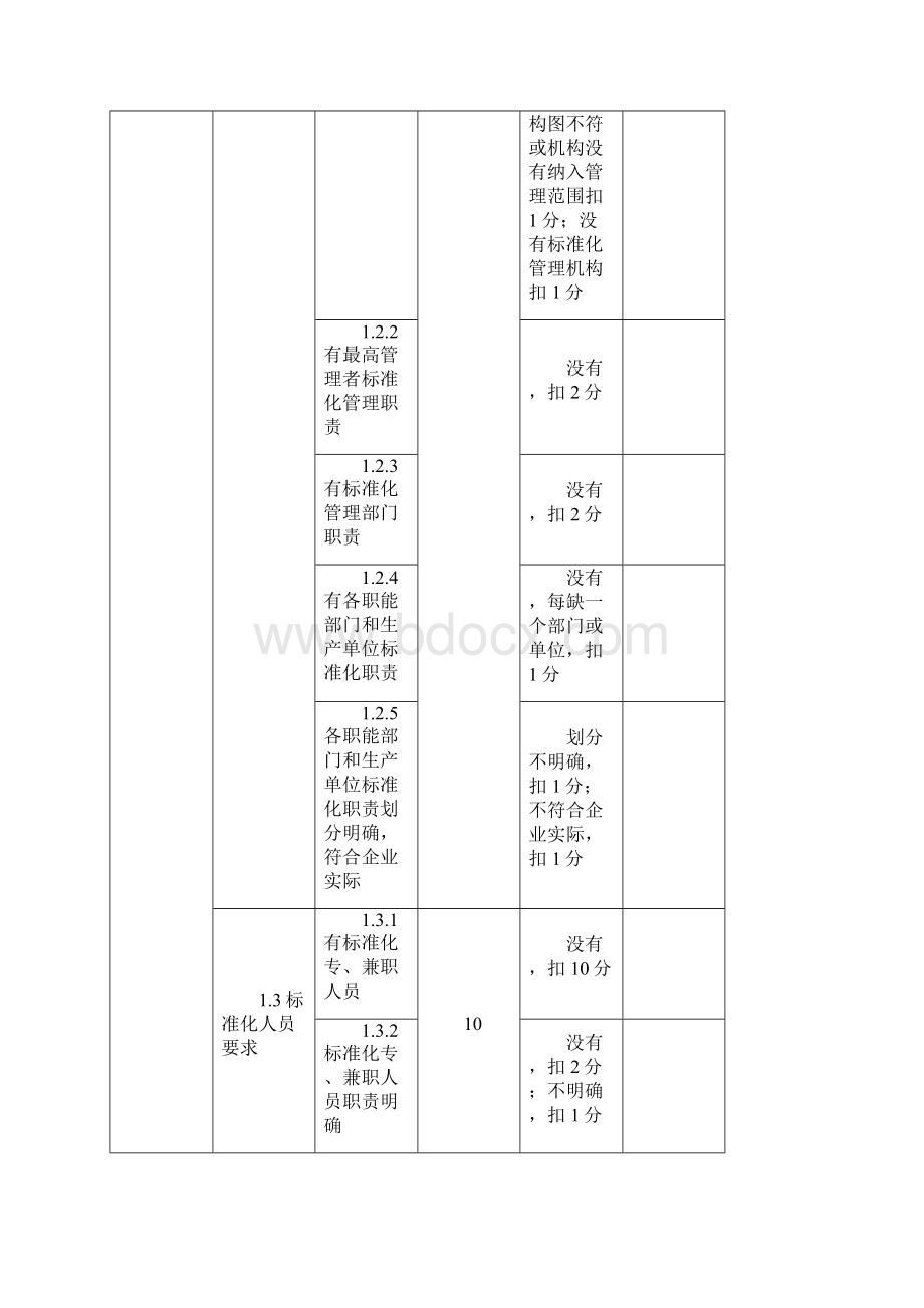 安徽省企业标准化良好行为确认评分表全级Word下载.docx_第3页