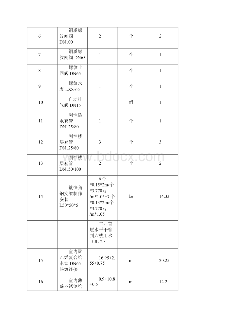 给排水 工程量清单Word格式.docx_第2页