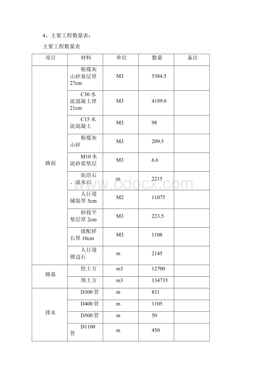 开远市落云路施工组织设计Word文档格式.docx_第2页