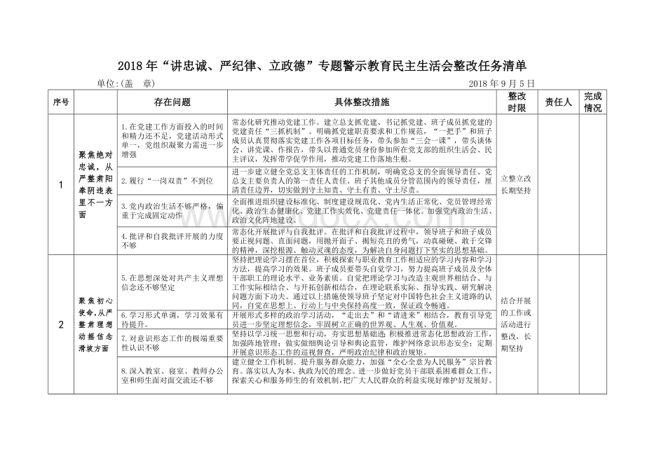 “讲忠诚严纪律立政德”专题警示教育民主生活会整改任务清单.doc_第1页