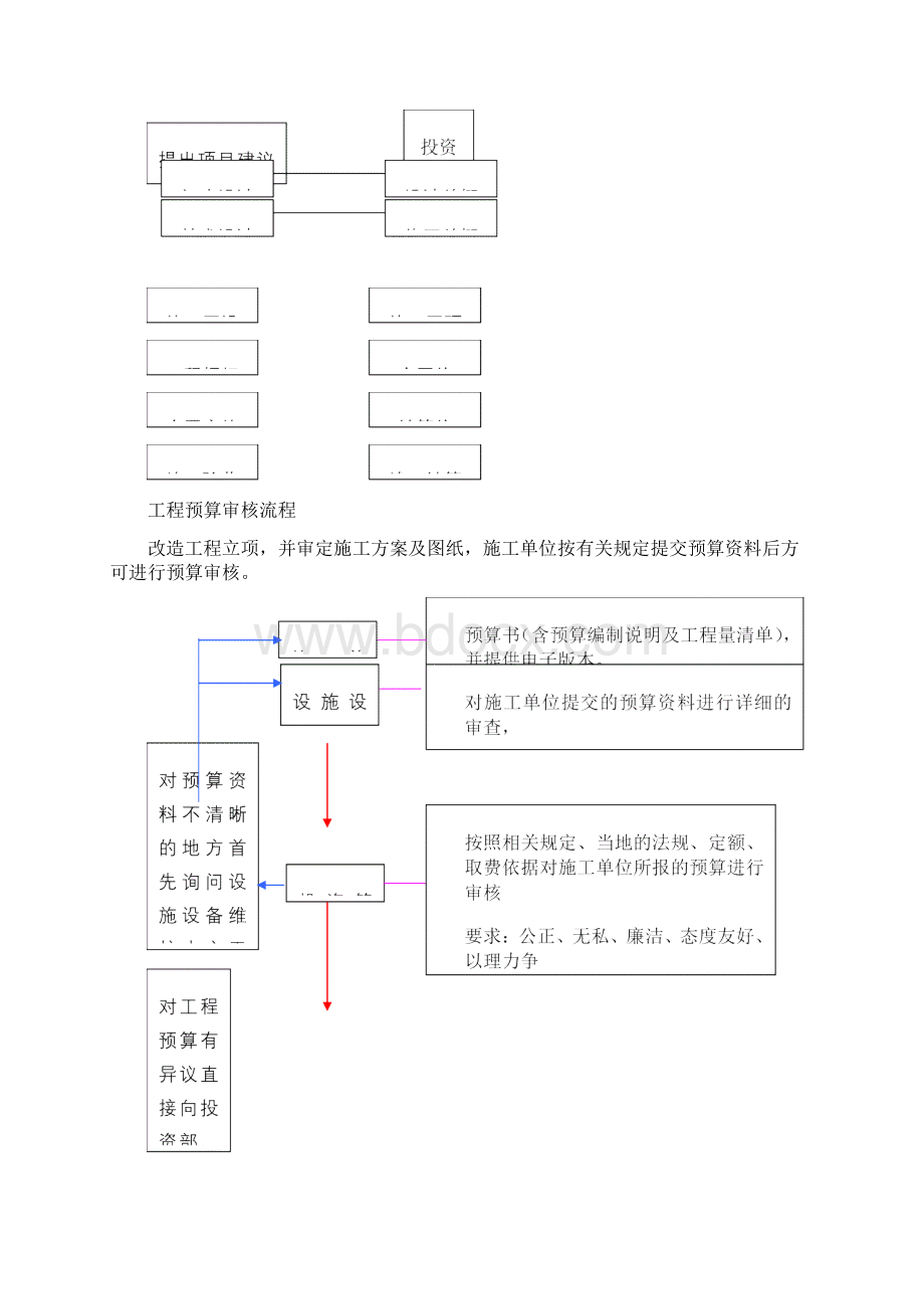 投资管理制度及流程Word格式文档下载.docx_第2页