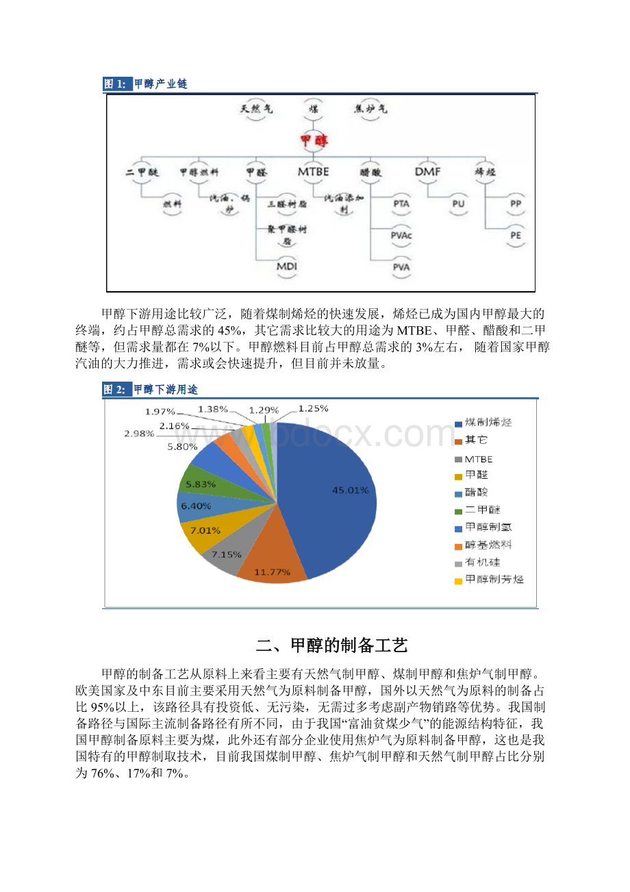 甲醇行业分析报告.docx_第2页