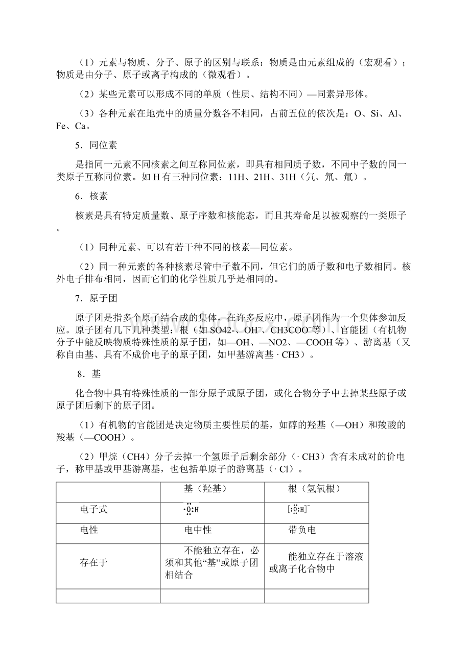 最新整理高考化学知识点总结.docx_第2页