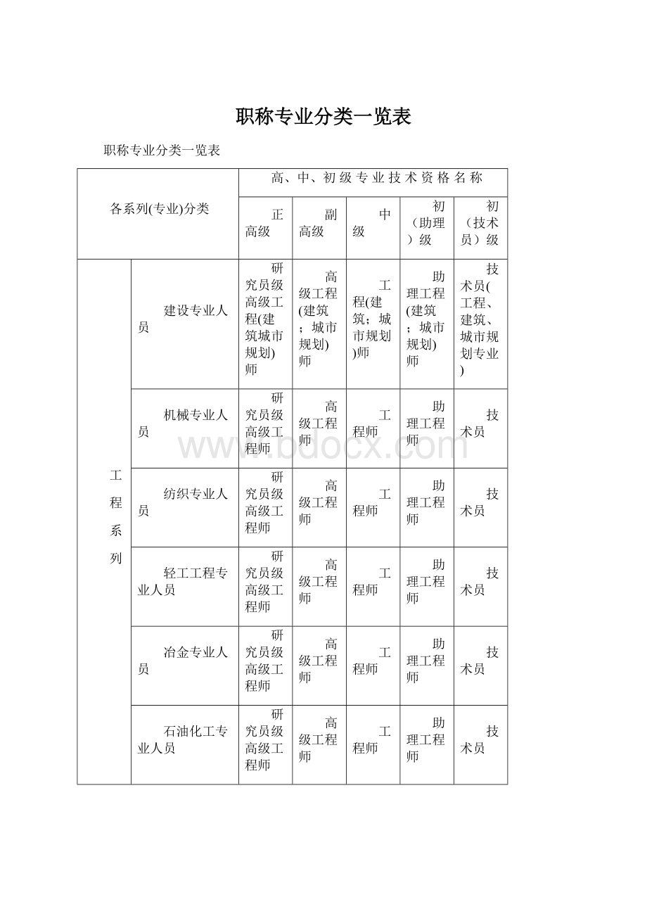 职称专业分类一览表Word下载.docx