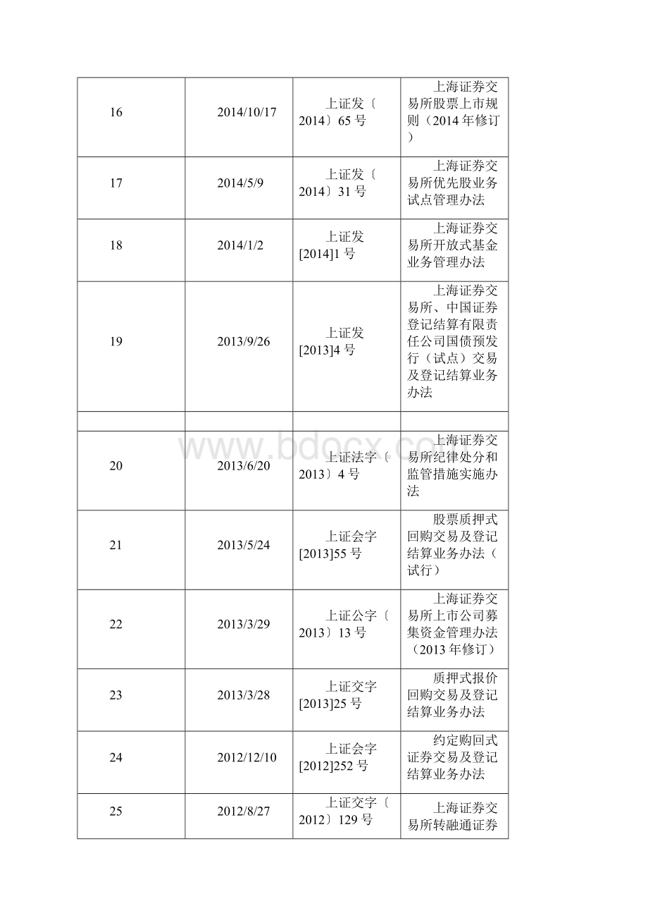 上交所现行业务规则全收录.docx_第3页