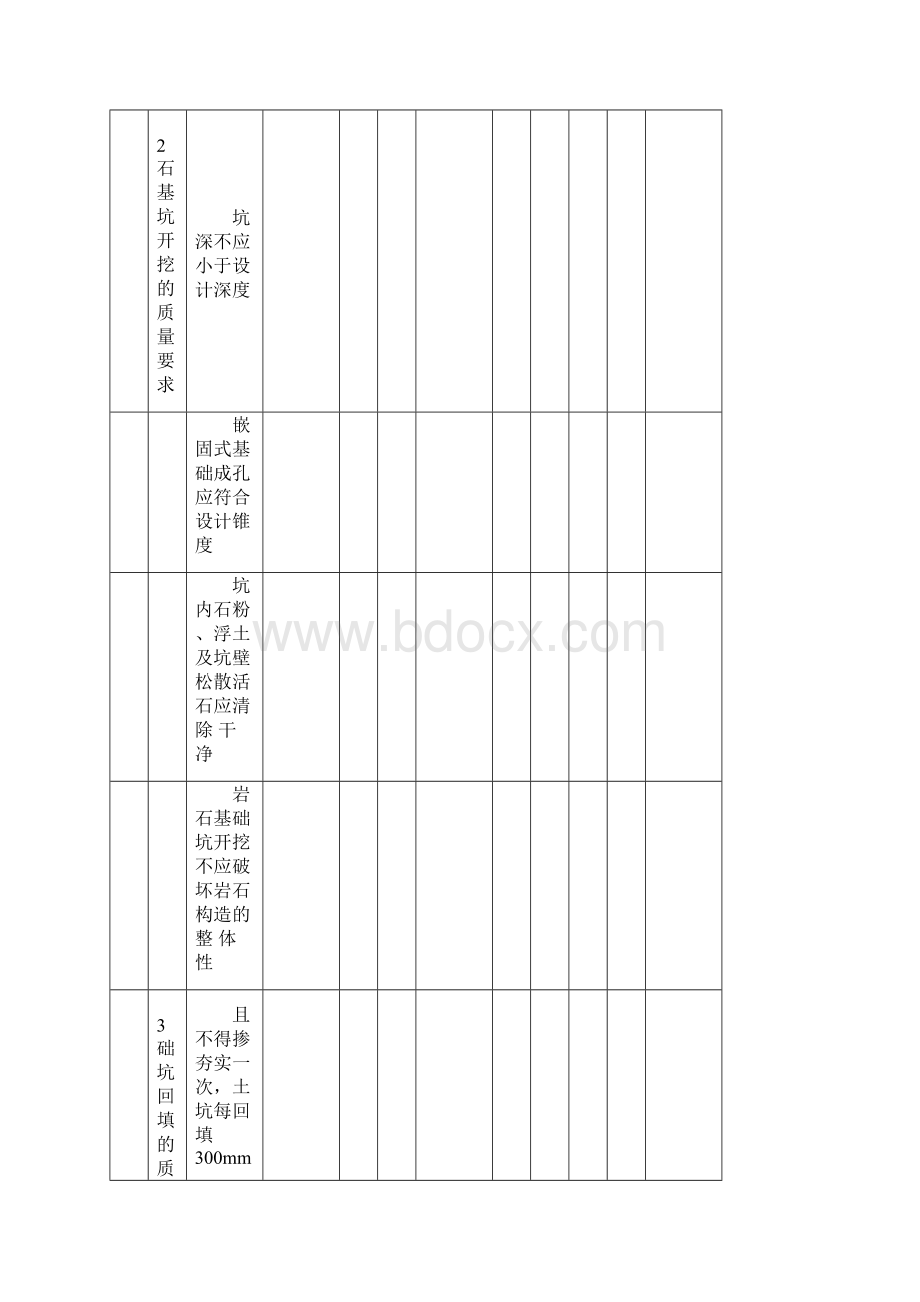 电气工程检验批表格.docx_第3页