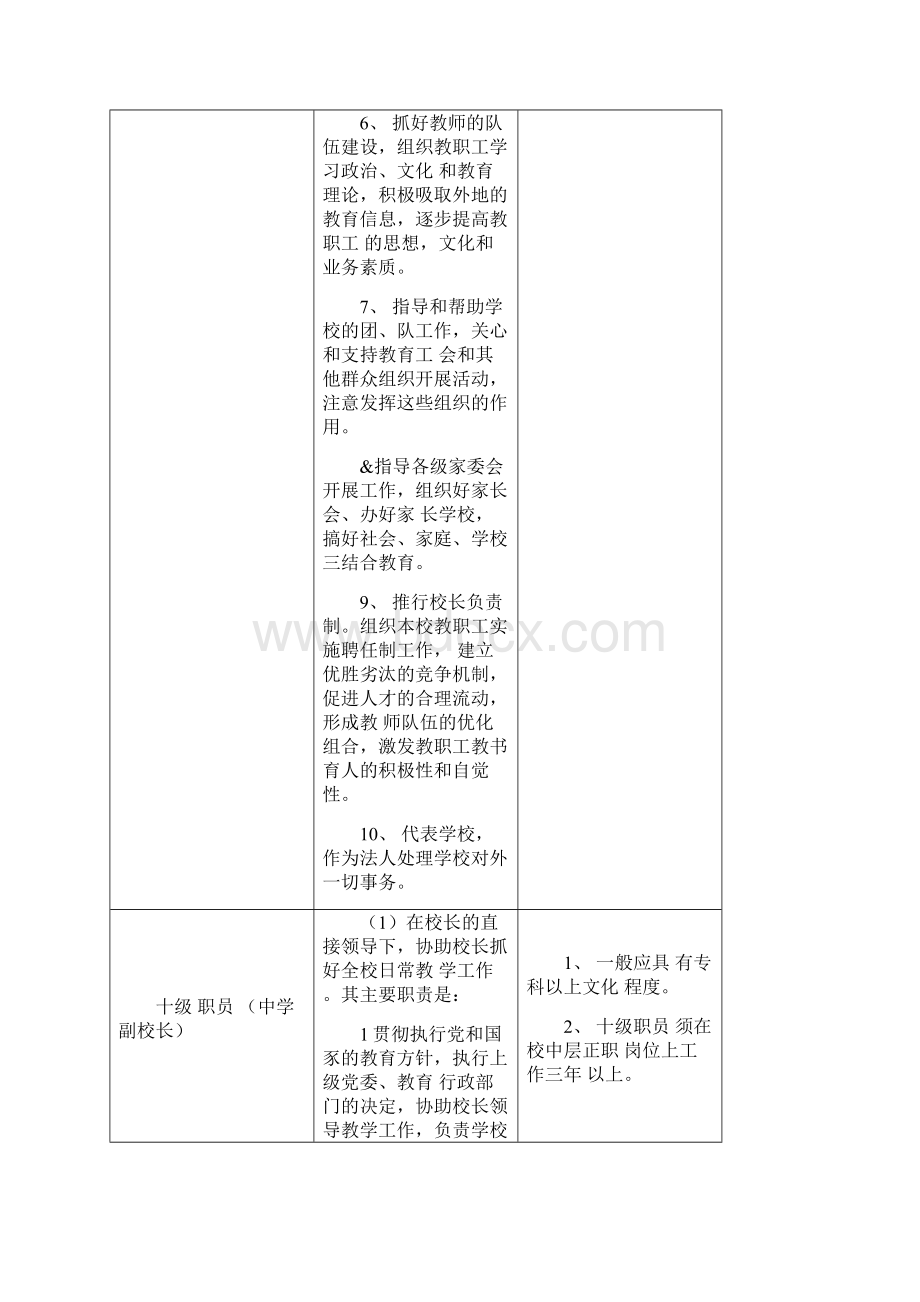 岗位设置实施方案参考Word文件下载.docx_第3页