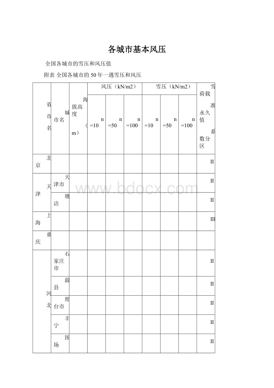 各城市基本风压.docx_第1页