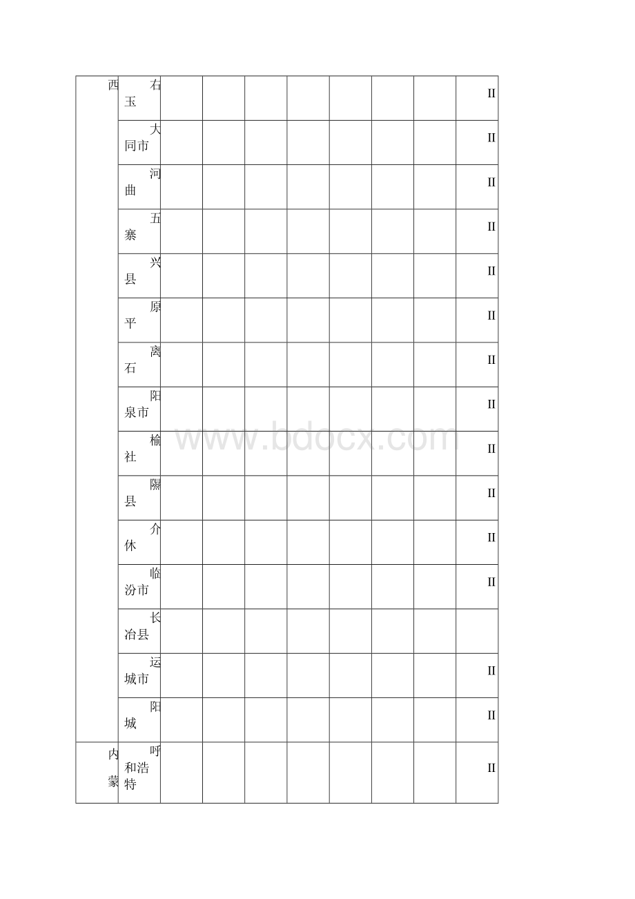 各城市基本风压Word文件下载.docx_第3页