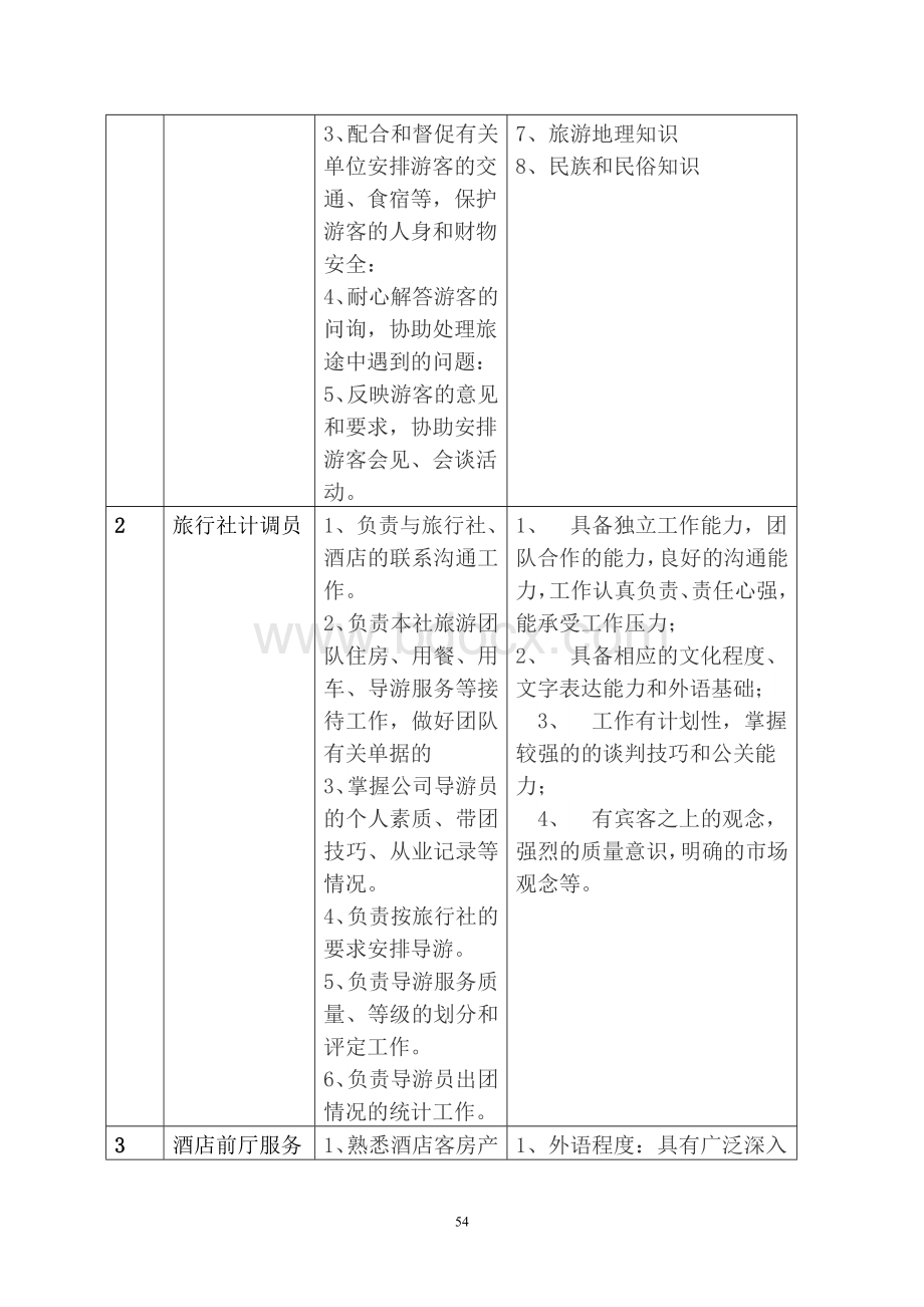 旅游服务与管理专业教学计划完整版.doc_第3页