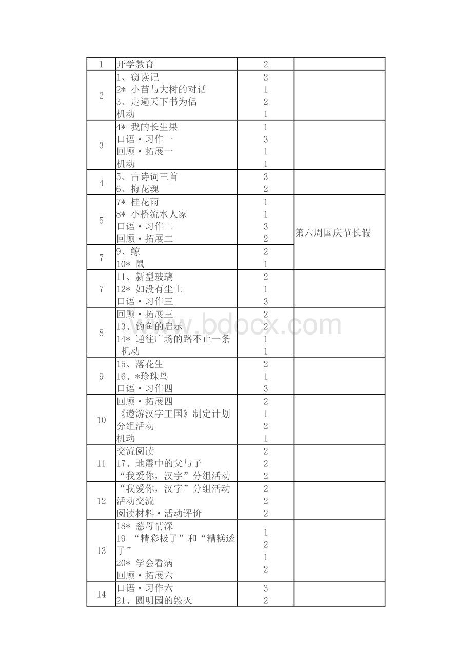 人教版小学五年级语文教学计划.doc_第3页