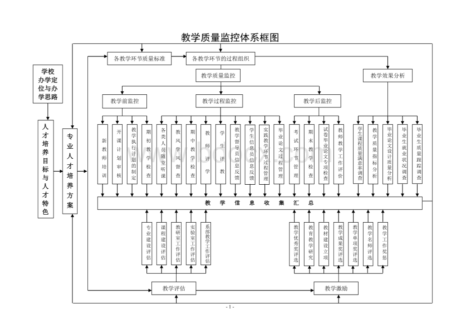 教学质量监控体系框图文档格式.doc