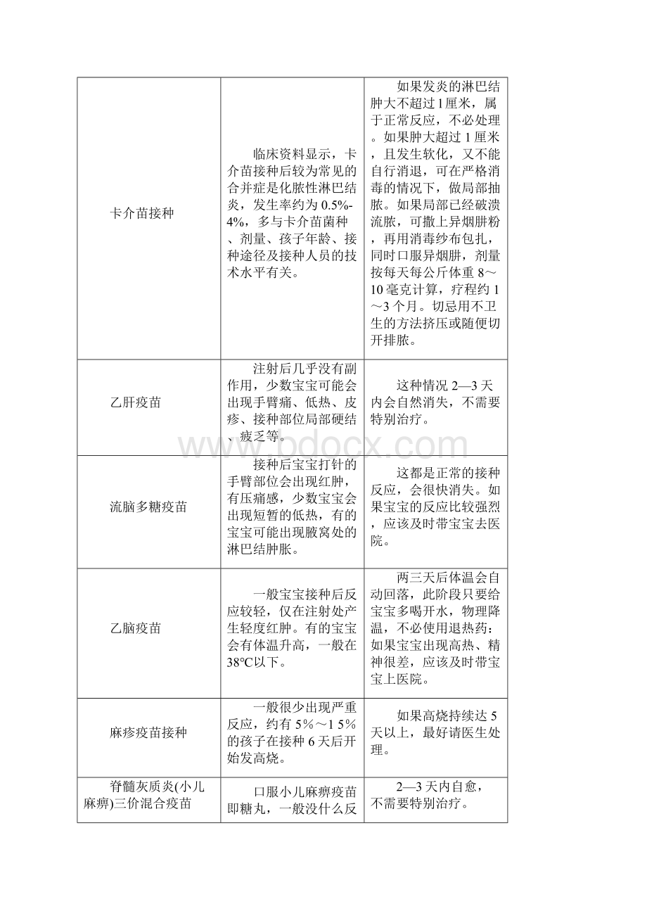 宝宝疫苗接种注意事项.docx_第2页