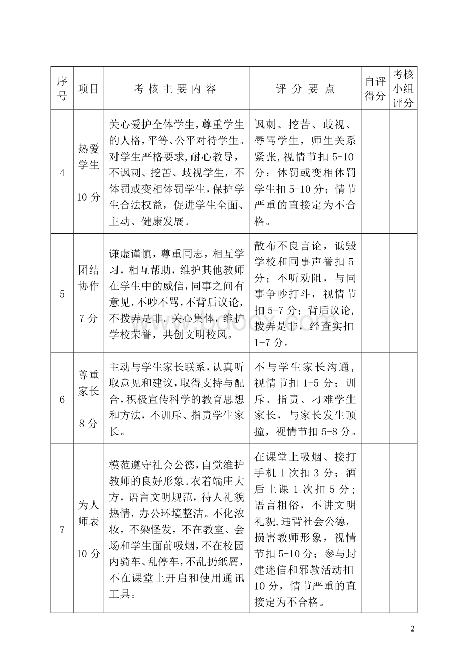 教师师德师风考核细则Word文档格式.doc_第2页