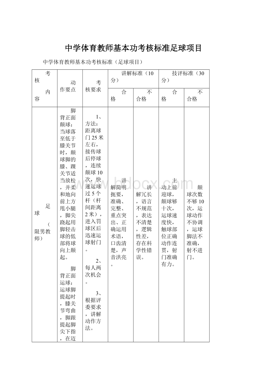 中学体育教师基本功考核标准足球项目Word文件下载.docx