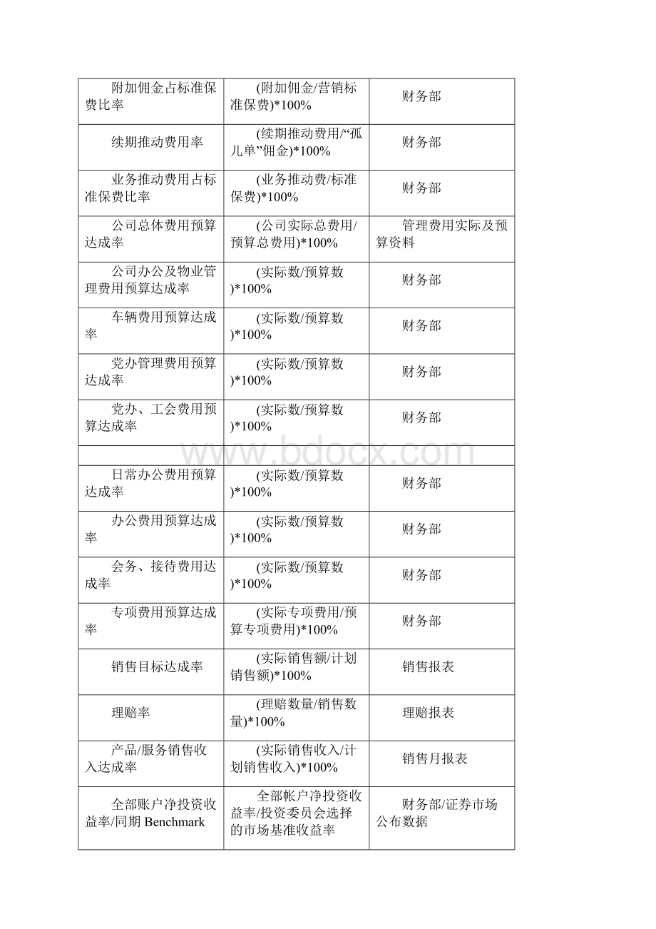 KPI关键绩效指标辞典Word文档格式.docx_第2页