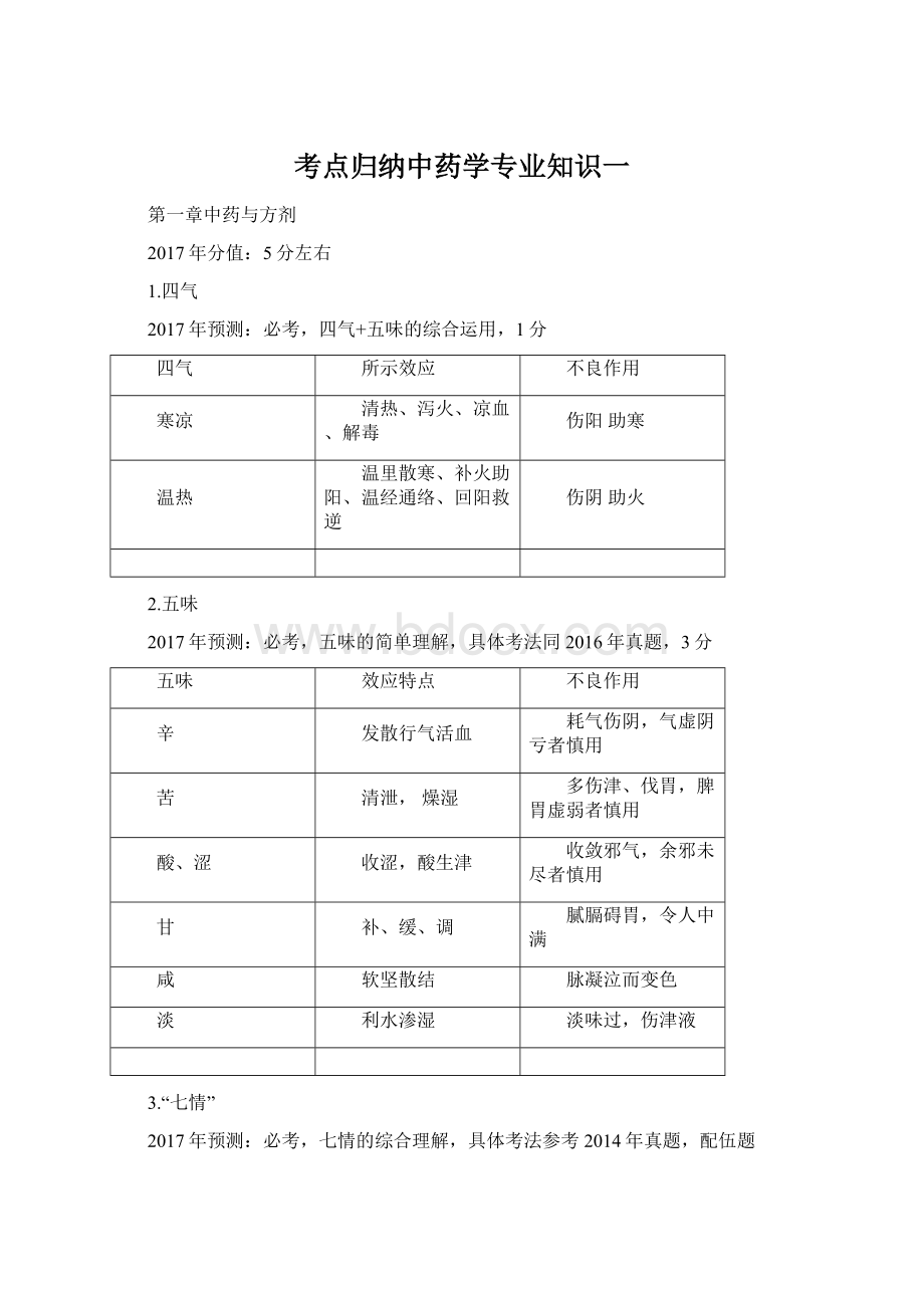 考点归纳中药学专业知识一Word文档下载推荐.docx