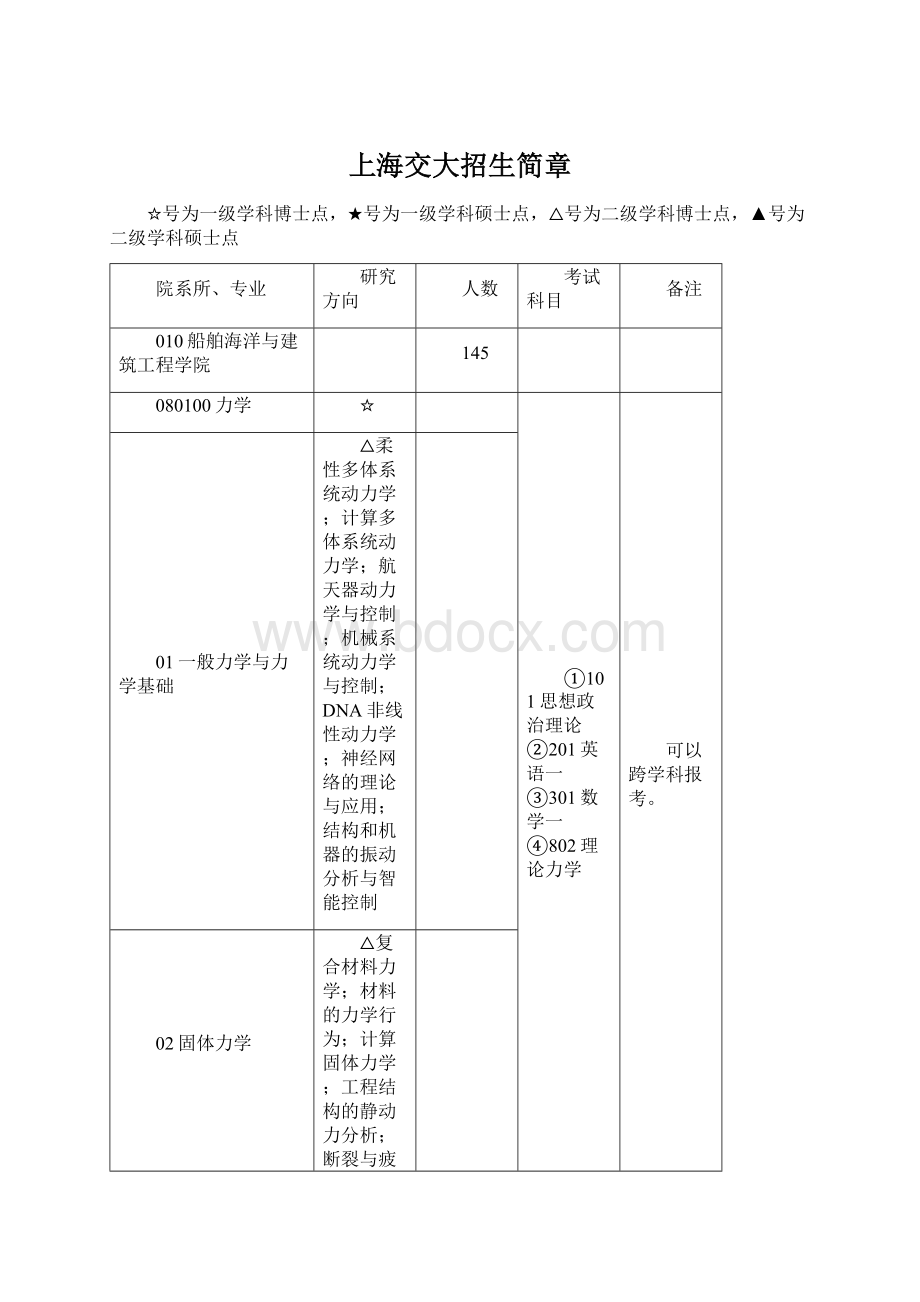 上海交大招生简章.docx